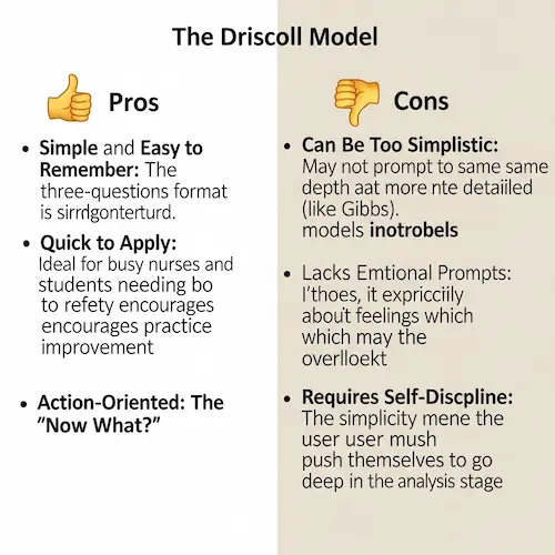Driscoll Model of Reflection Diagram