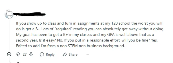 Student complaining of low grades in MBA