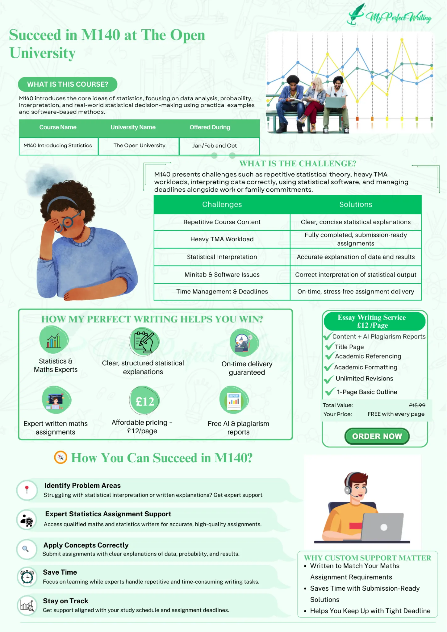 M140 – The Open University | Math Assignment Help